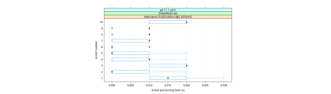 prof_early_events_plot.png