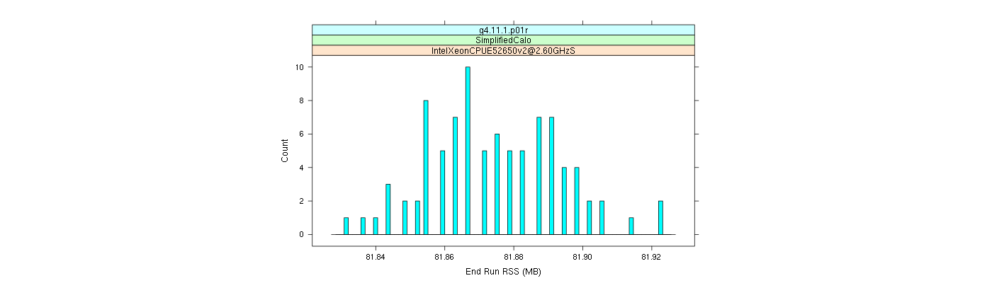 prof_memory_run_rss_histogram.png