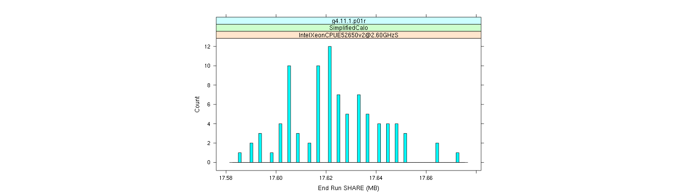 prof_memory_share_histogram.png