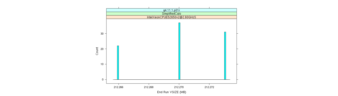 prof_memory_run_vsize_histogram.png