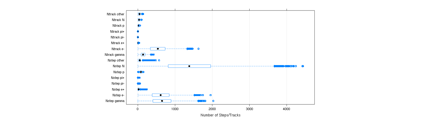 prof_nstep_particle_plot.png