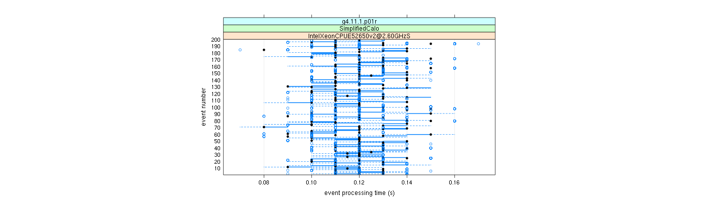 prof_100_events_plot.png