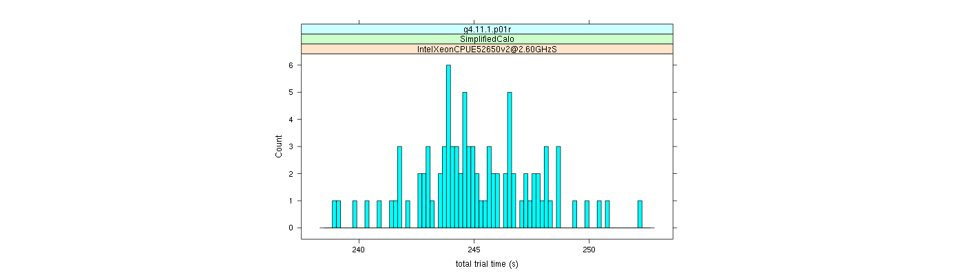 prof_basic_trial_times_histogram.png