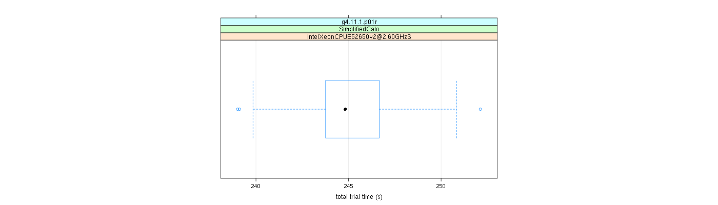 prof_basic_trial_times_plot.png