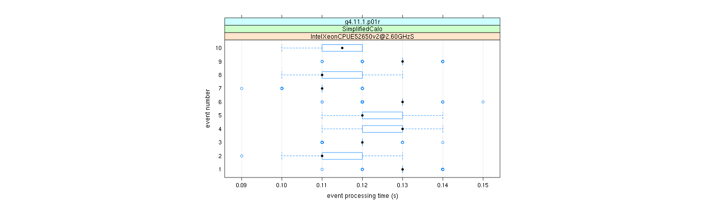 prof_early_events_plot.png