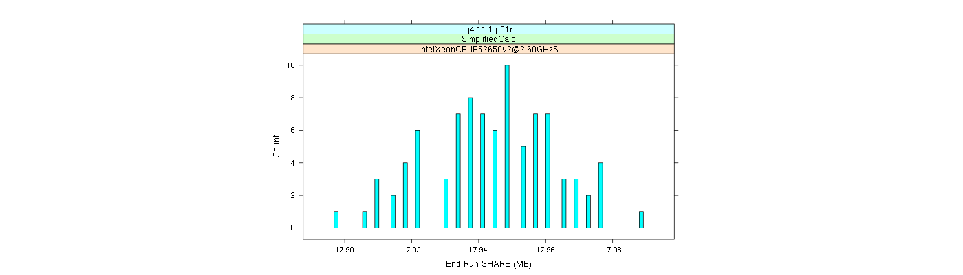 prof_memory_share_histogram.png