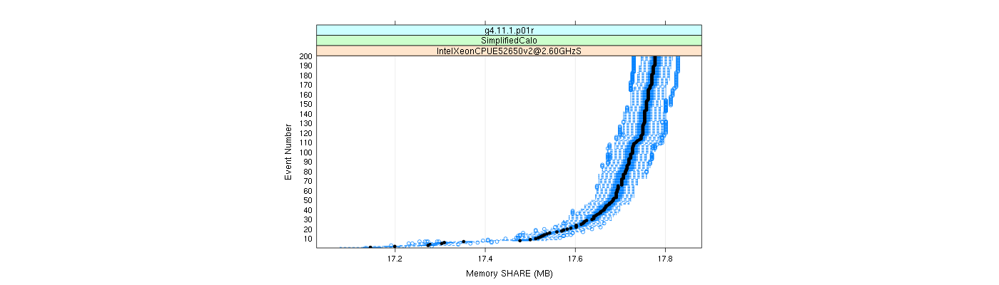 prof_memory_share_plot.png