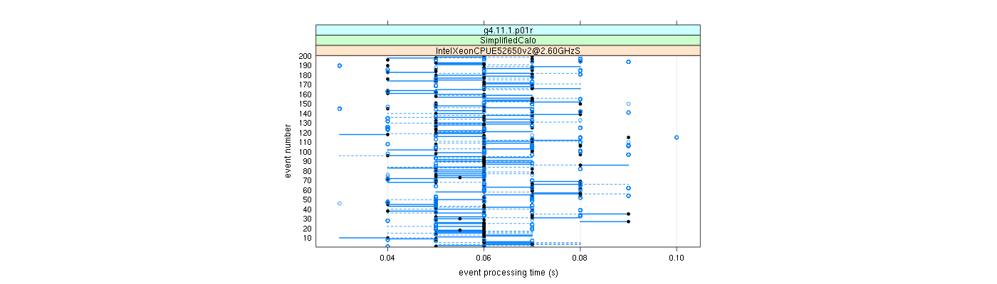 prof_100_events_plot.png