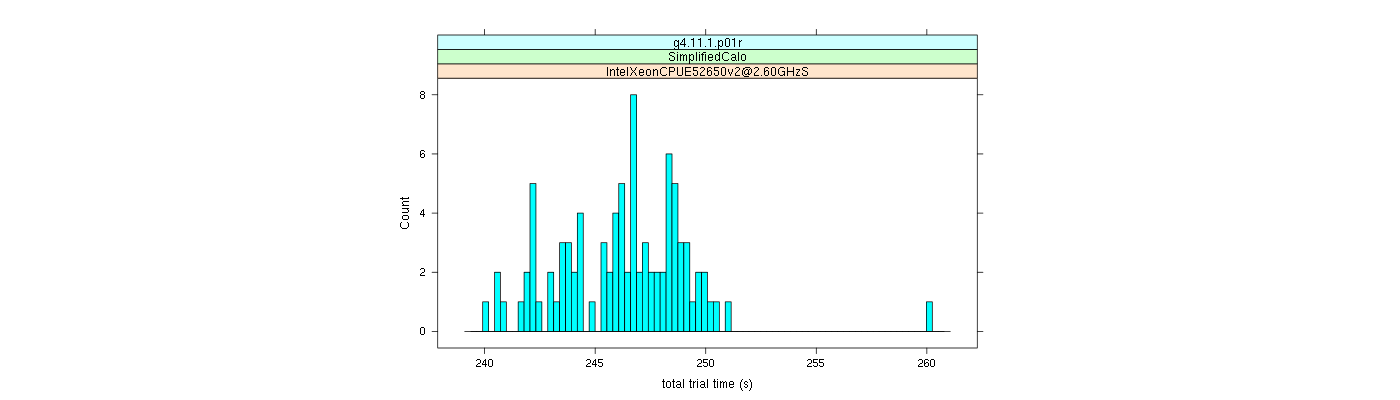 prof_basic_trial_times_histogram.png