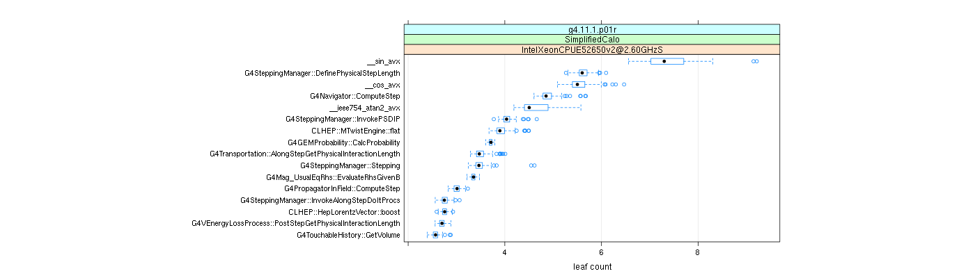 prof_big_functions_count_plot_01.png