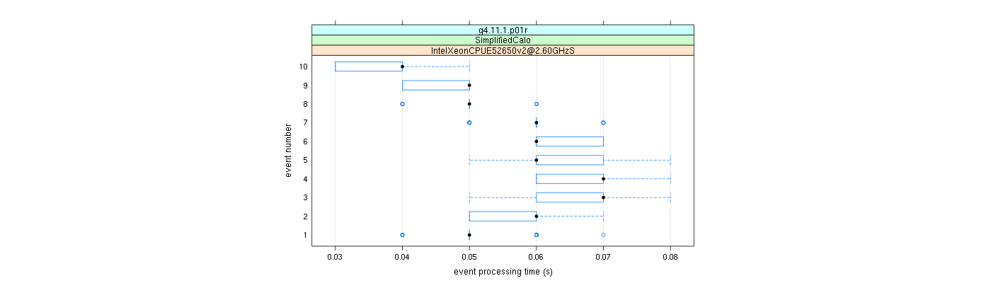 prof_early_events_plot.png