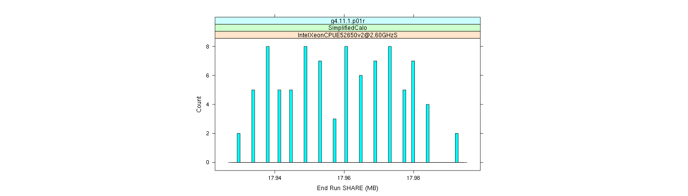 prof_memory_share_histogram.png