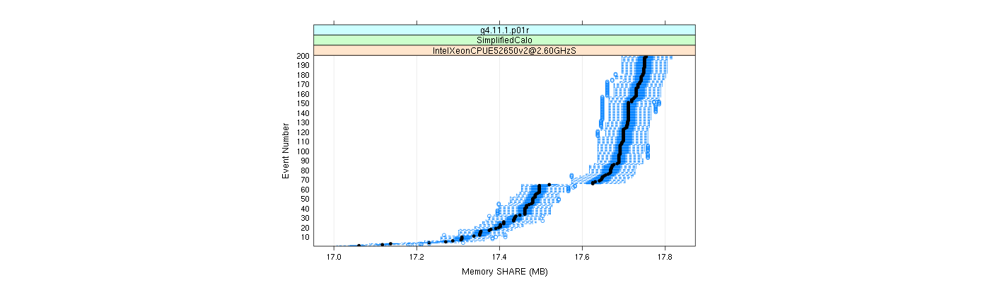 prof_memory_share_plot.png