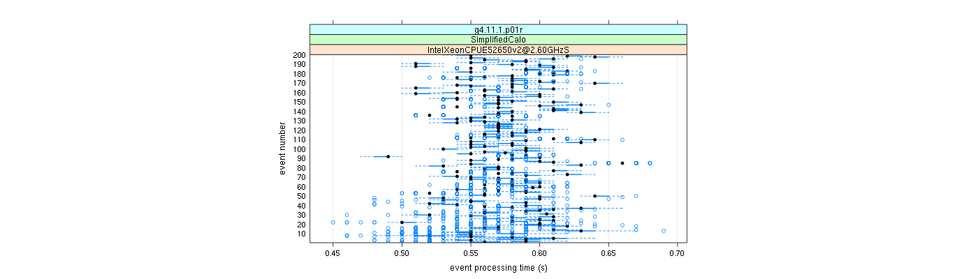 prof_100_events_plot.png