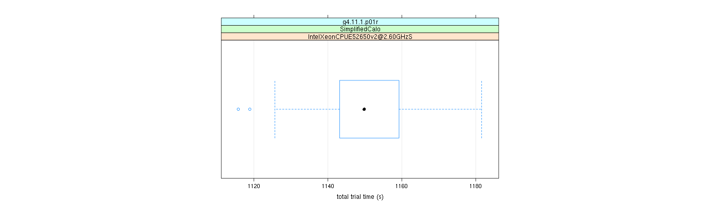 prof_basic_trial_times_plot.png