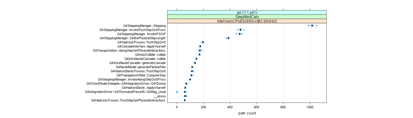 prof_big_paths_count_plot_05_95.png