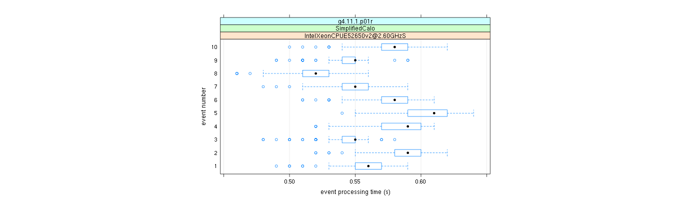 prof_early_events_plot.png