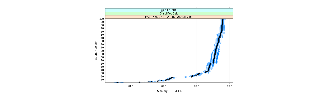 prof_memory_rss_plot.png