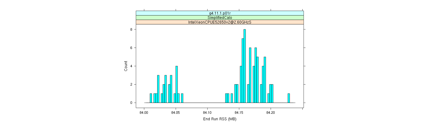 prof_memory_run_rss_histogram.png