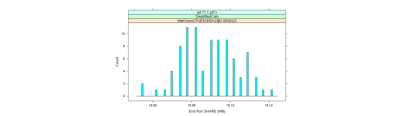 prof_memory_share_histogram.png