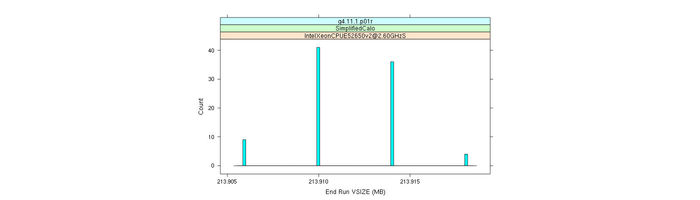 prof_memory_run_vsize_histogram.png