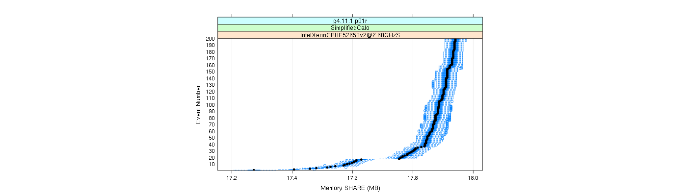 prof_memory_share_plot.png