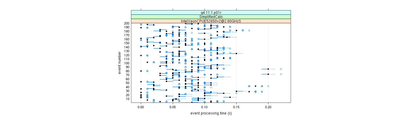 prof_100_events_plot.png