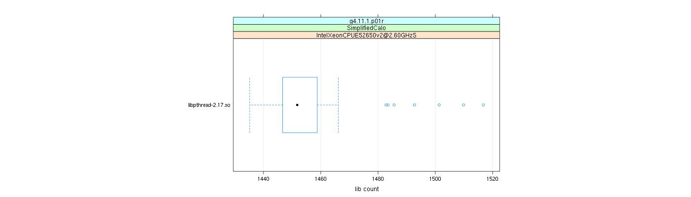 prof_big_libraries_count_plot_500.png