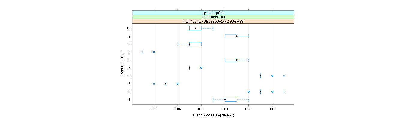 prof_early_events_plot.png