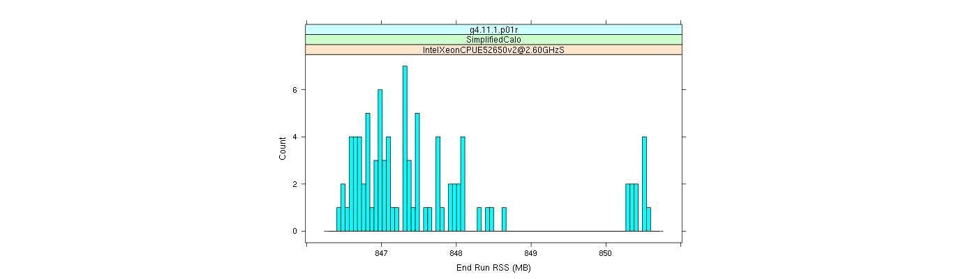 prof_memory_run_rss_histogram.png