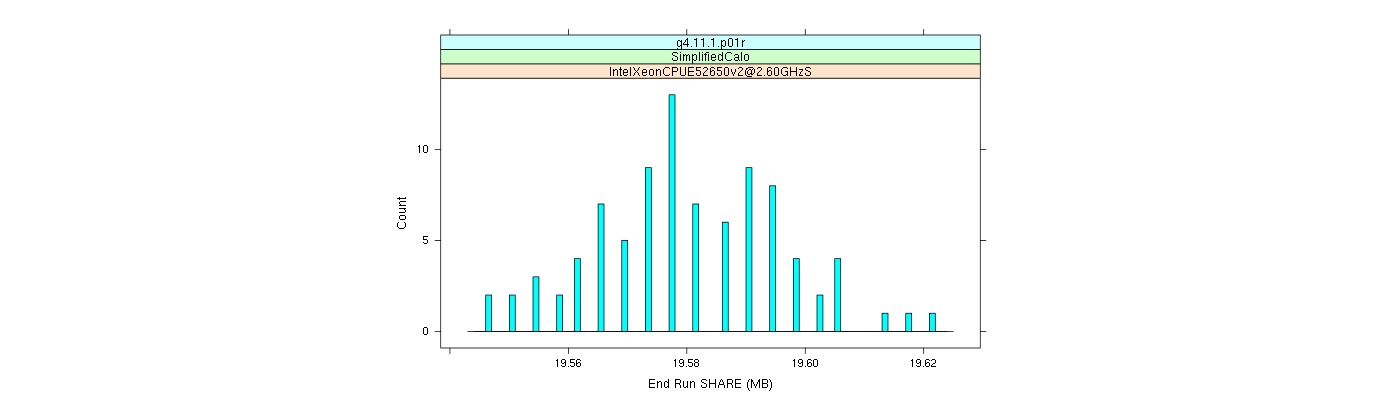 prof_memory_share_histogram.png