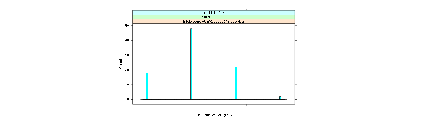 prof_memory_run_vsize_histogram.png