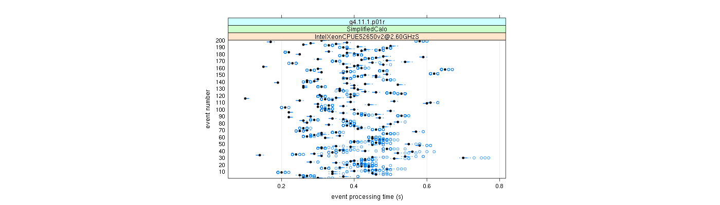 prof_100_events_plot.png