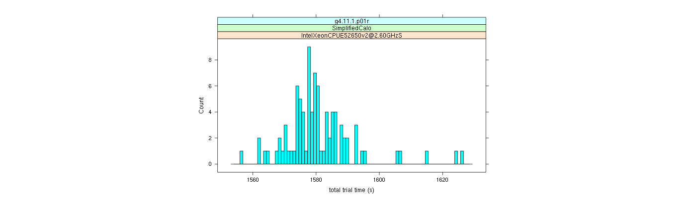 prof_basic_trial_times_histogram.png