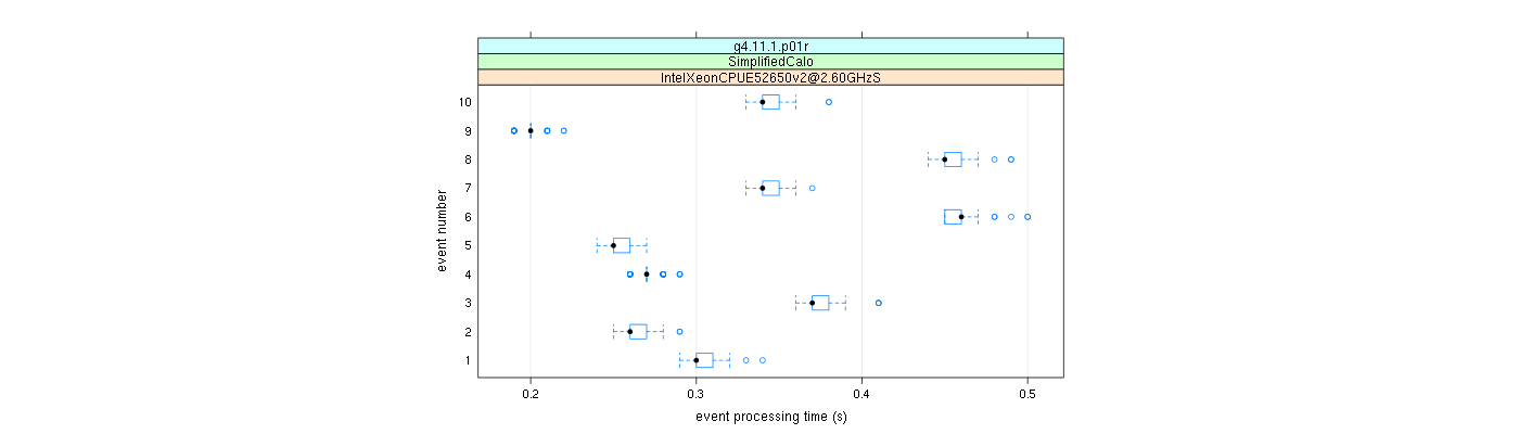 prof_early_events_plot.png