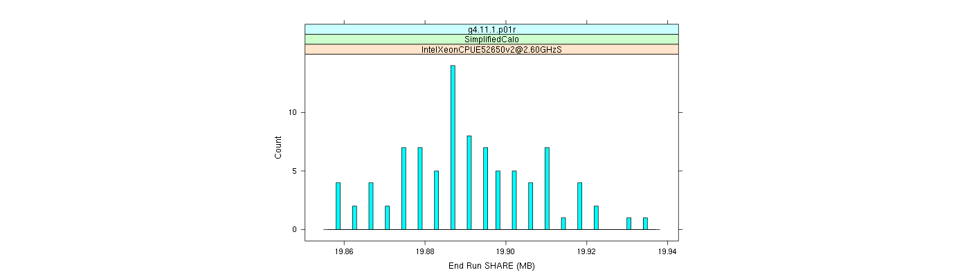 prof_memory_share_histogram.png