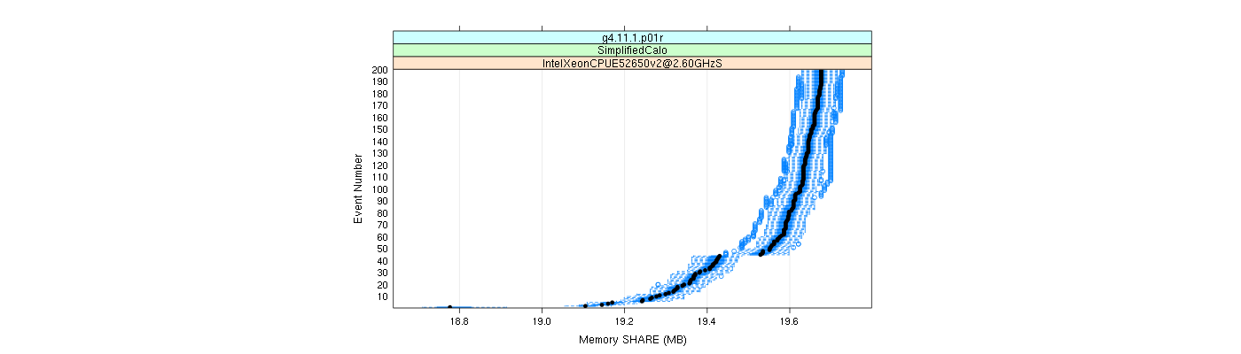 prof_memory_share_plot.png