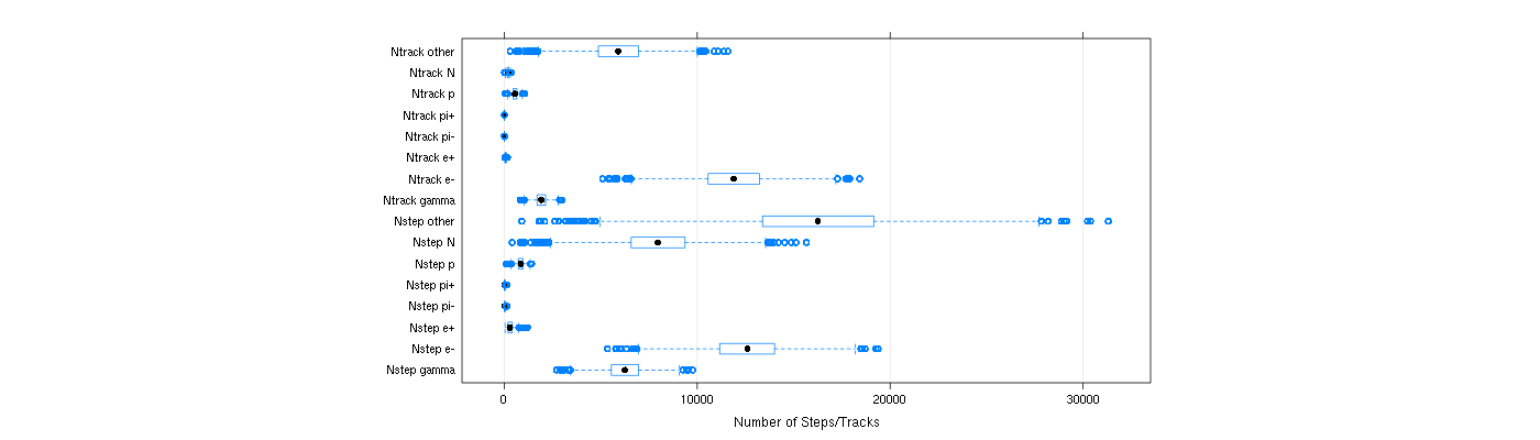 prof_nstep_particle_plot.png