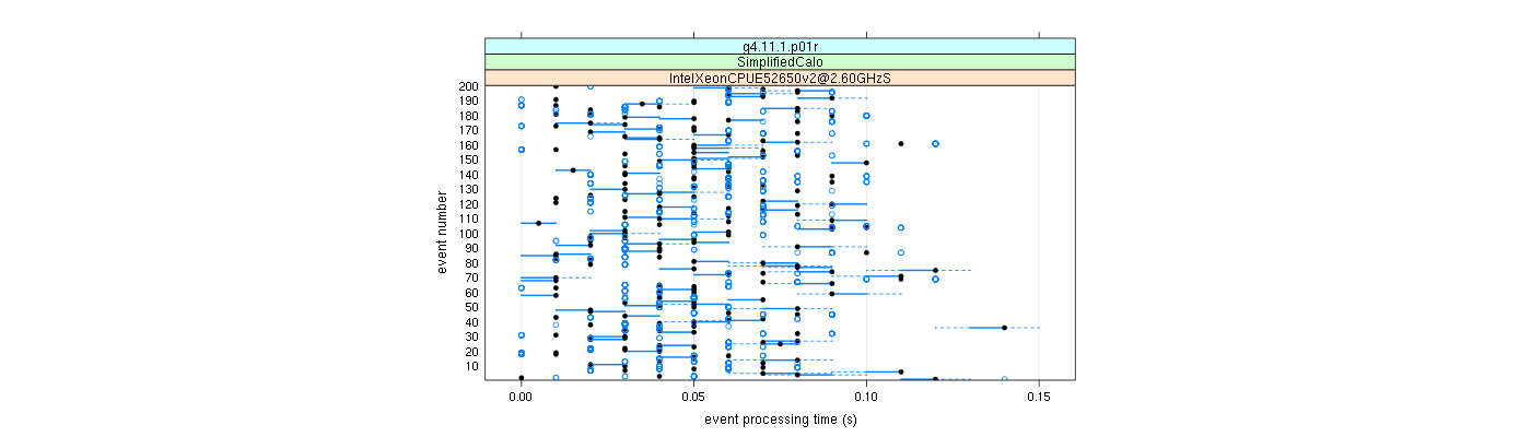 prof_100_events_plot.png