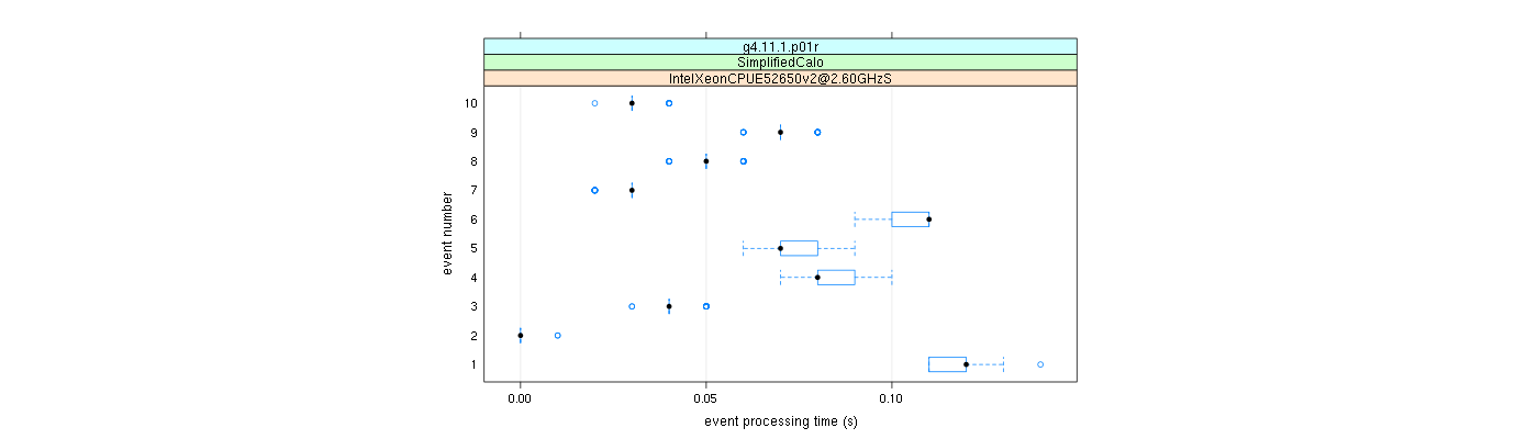 prof_early_events_plot.png