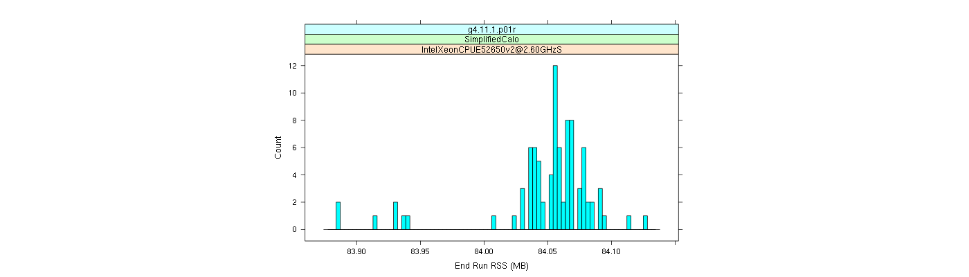 prof_memory_run_rss_histogram.png