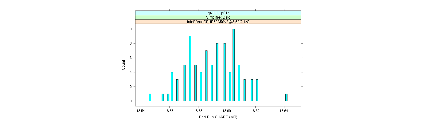 prof_memory_share_histogram.png