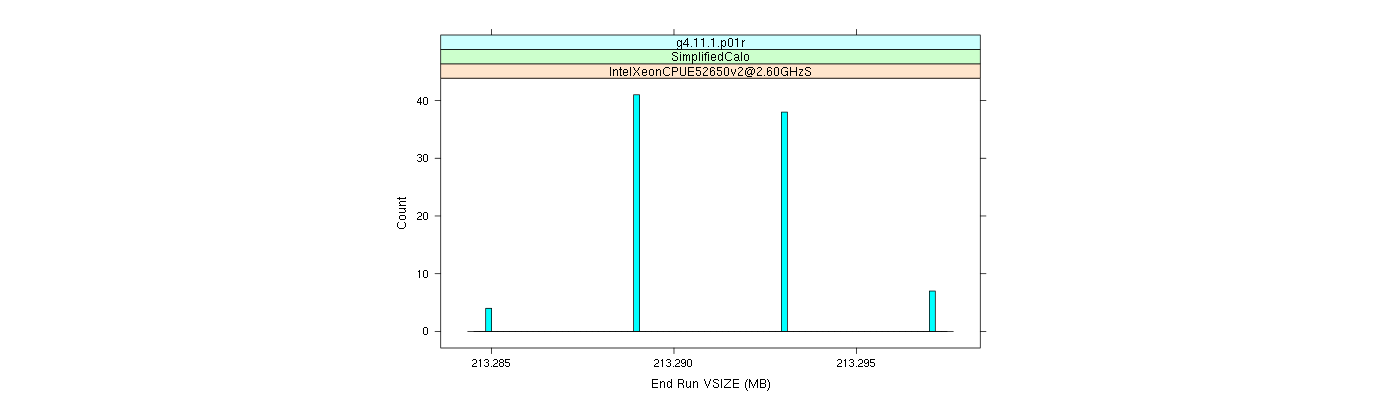 prof_memory_run_vsize_histogram.png