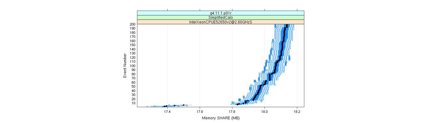 prof_memory_share_plot.png