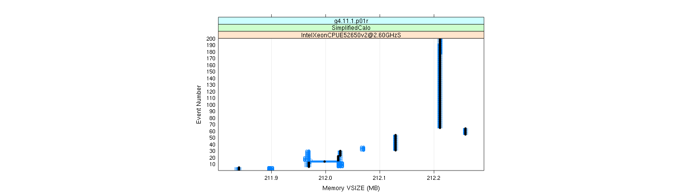 prof_memory_vsize_plot.png