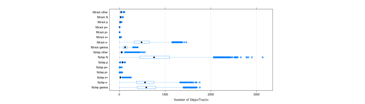 prof_nstep_particle_plot.png