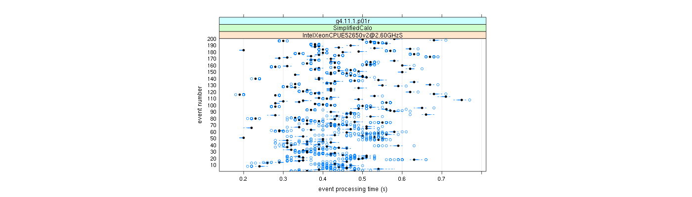 prof_100_events_plot.png