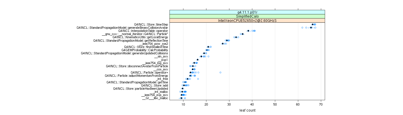 prof_big_functions_count_plot_01.png