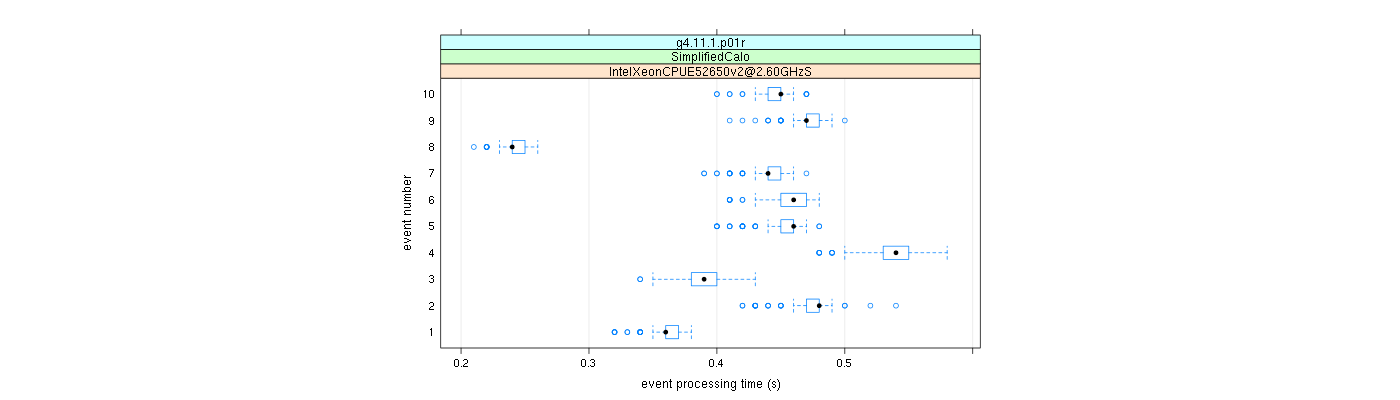 prof_early_events_plot.png