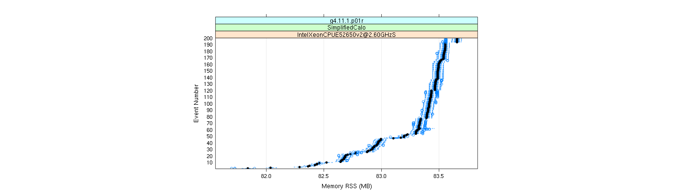 prof_memory_rss_plot.png